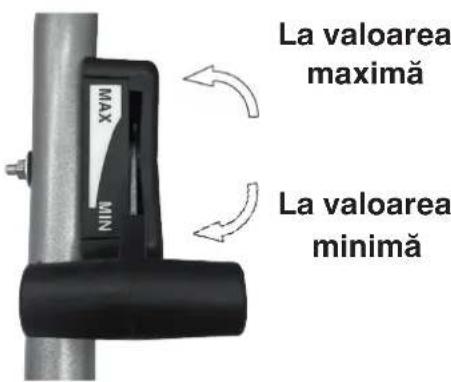 La valoarea maximă MAX MIN La valoarea minimă