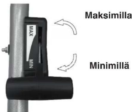 Maksimilla MAX MIN Minimillä