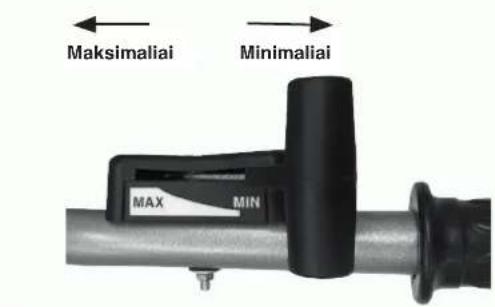 Maksimaliai Minimaliai MAX MIN