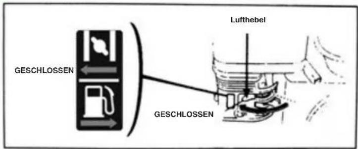 GESCHLOSSEN GESCHLOSSEN Lufthebel