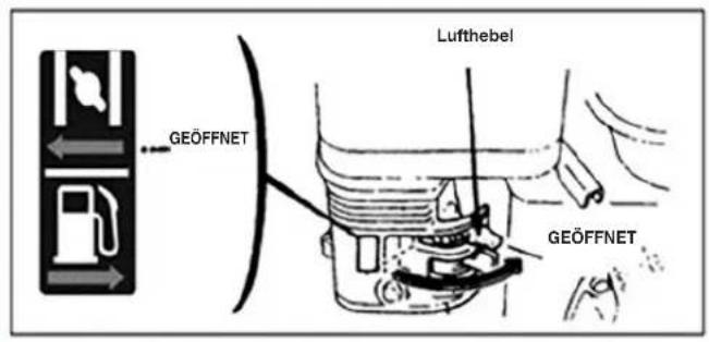 GEÖFFNET Lufthebel GEÖFFNET