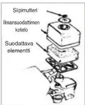 Siipimutteri Ilmansuodattimen kotelo Suodattava elementti