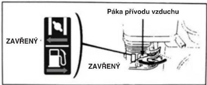 Páka přívodu vzduchu ZAVŘENÝ ZAVŘENÝ