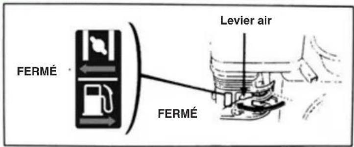 FERMÉ FERMÉ Levier air