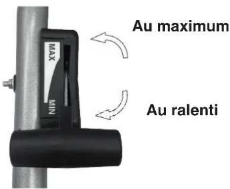 Au maximum MAX MIN Au ralenti