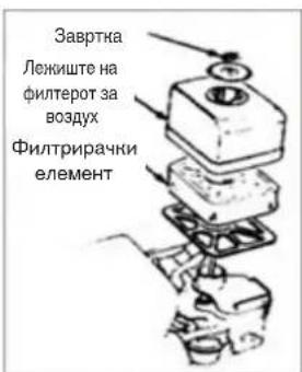 Завртка Лежиште на фильтрот за воздух Филтрирачки елемент