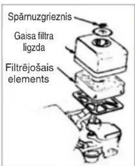 Spārnuzgrieznis Gaisa filtra ligzda Filtrējošais elements