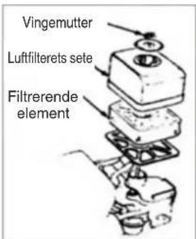 Vingemutter Luftfilterets sete Filtrerende element