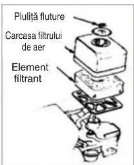 Piuliță fluture Carcasa filtrului de aer Element filtrant