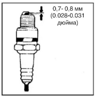 0,7- 0,8 mm (0.028-0.031 дюйма)