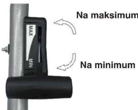 Na maksimum Na minimum