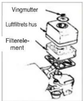Vingmutter Luftfiltrets hus Filterelement