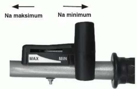 Na maksimum Na minimum MAX MIN