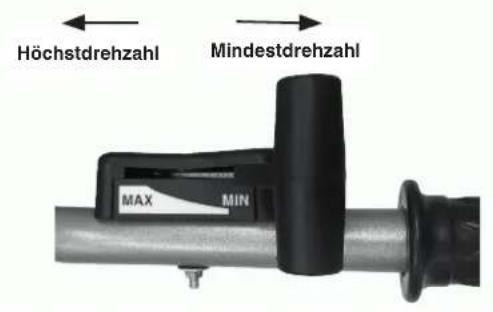 Höchstdrehzahl Mindestdrehzahl MAX MIN
