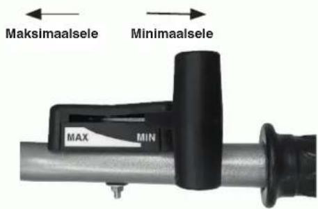 Maksimaalsele Minimaalsele MAX MIN