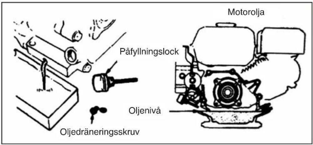Motorolja Påfyllningslock Oljenivå Oljedräneringsskruv