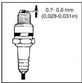 0,7-0,8 mm (0,028-0,031in)