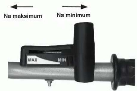 Na maksimum Na minimum MAX MIN
