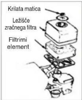 Krilata matica Ležišče zračnega filtra Filtrirni element