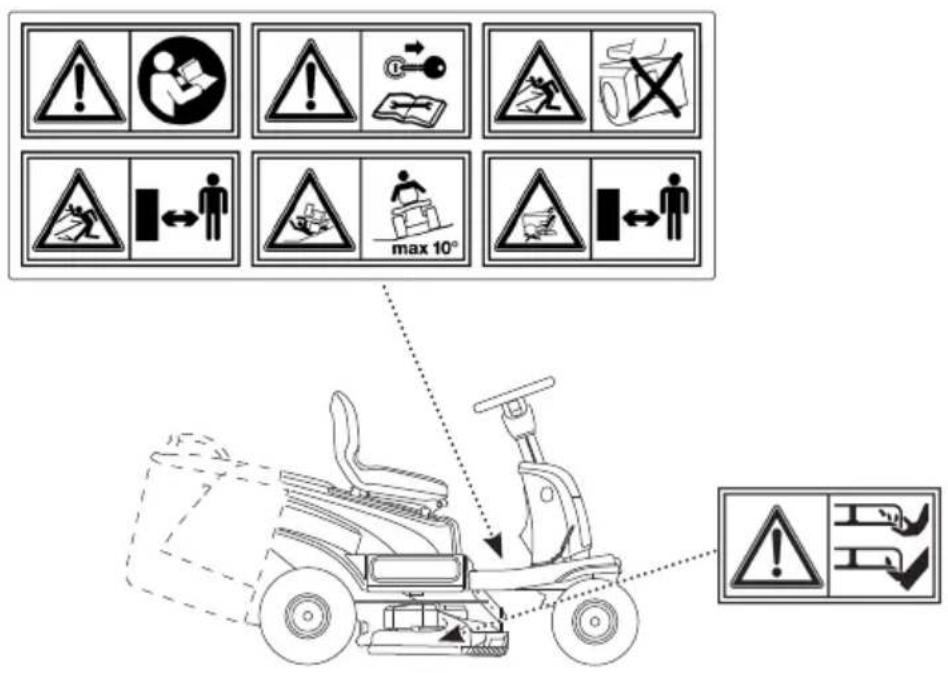Safety warning icons and diagram showing hazard symbols for vehicle maintenance, including warning signs, pictograms, and safety instructions.