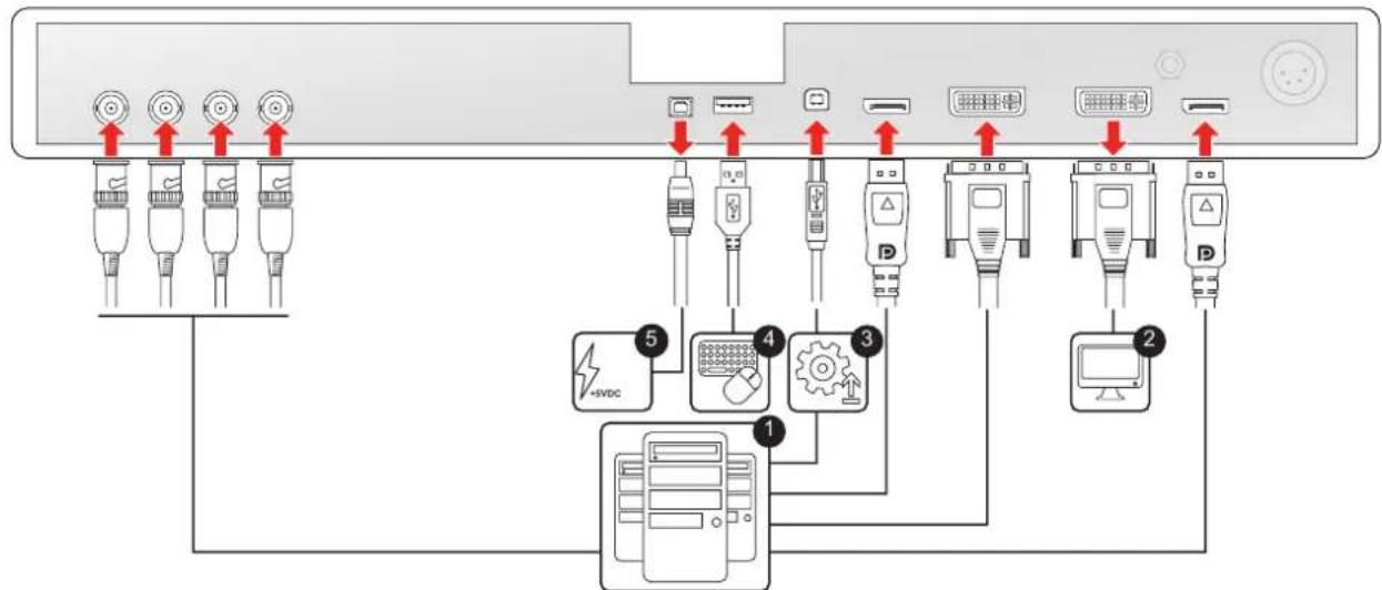 Barco MDFC8232 - Pour raccorder les interfaces - 2