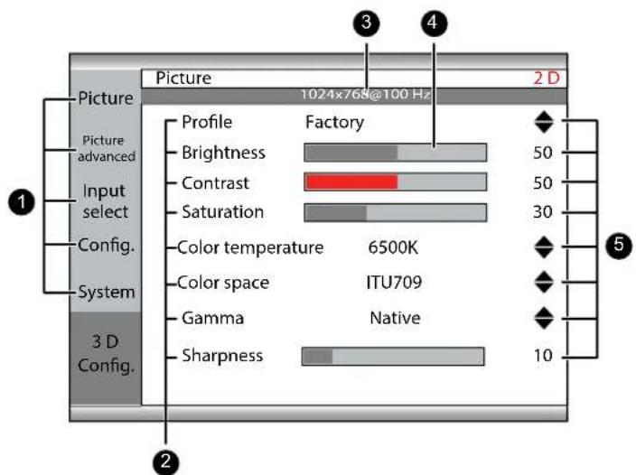 Barco MDFC8232 - Structure du menu de réglage à l'écran - 1