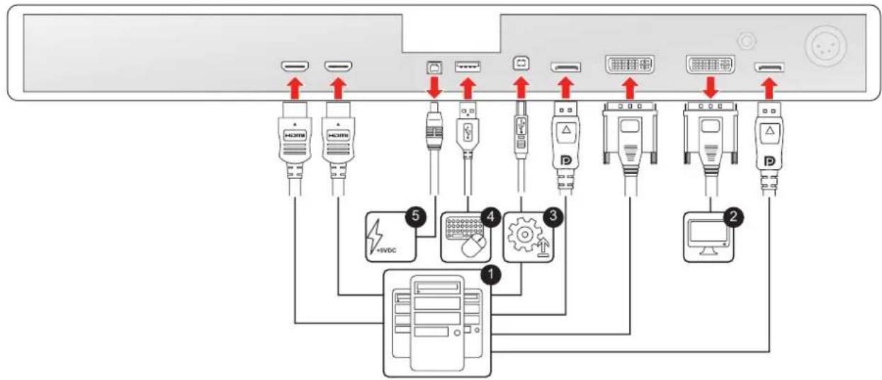 Barco MDFC8232 - Pour raccorder les interfaces - 1