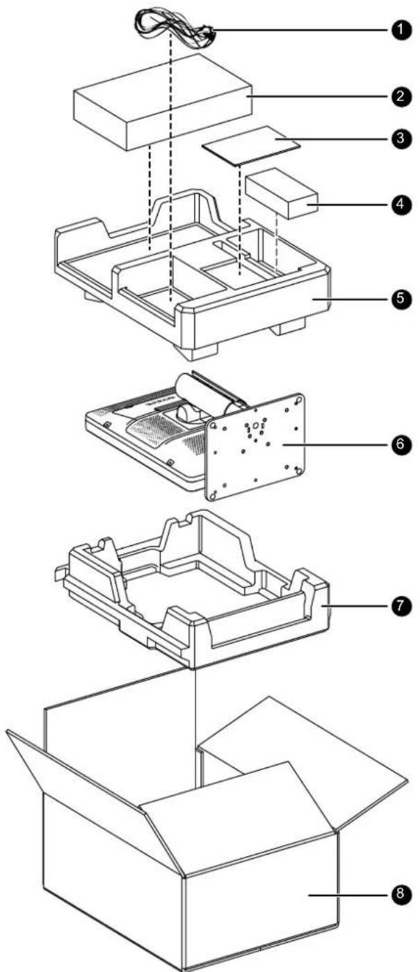 Barco Nio Color 3MP MDNC3421 - Instructions de remballage - 1