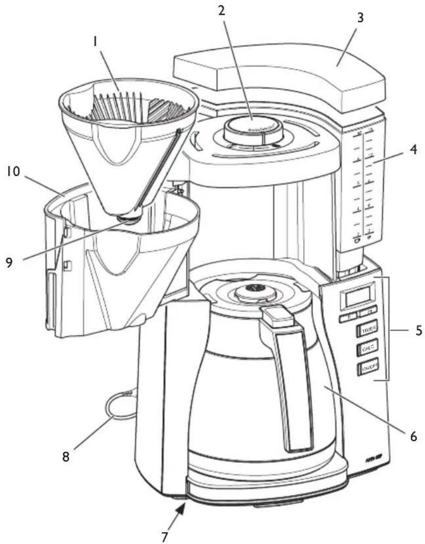 MELITTA Look V Therm Perfection - Descripción general de la cafetera - 1