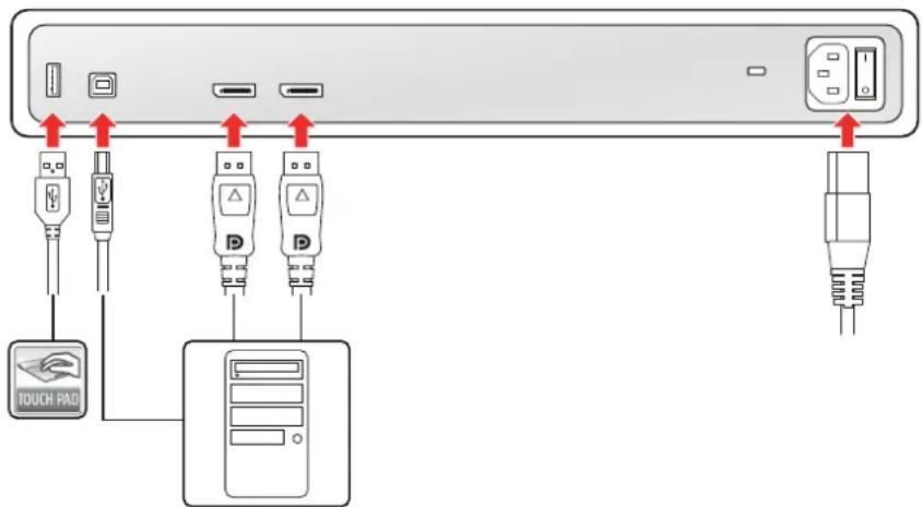 Barco MDPC8127 - Pour raccorder les câbles - 2