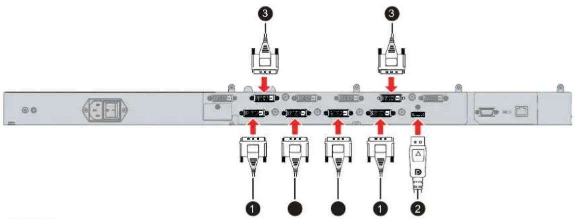 Barco MDSC8358 - Pour raccorder les entrées vidéo - 1