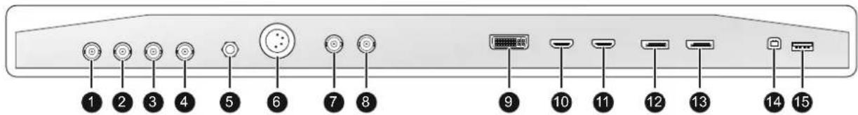 Barco MDSC8532 - Connexions MDSC-8532 variantes SSTP/F et 12GF - 1