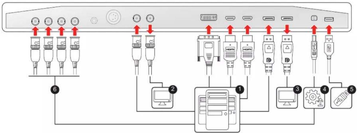Barco MDSC8532 - Pour raccorder les interfaces pour les variantes SSTP/F et 12GF - 1