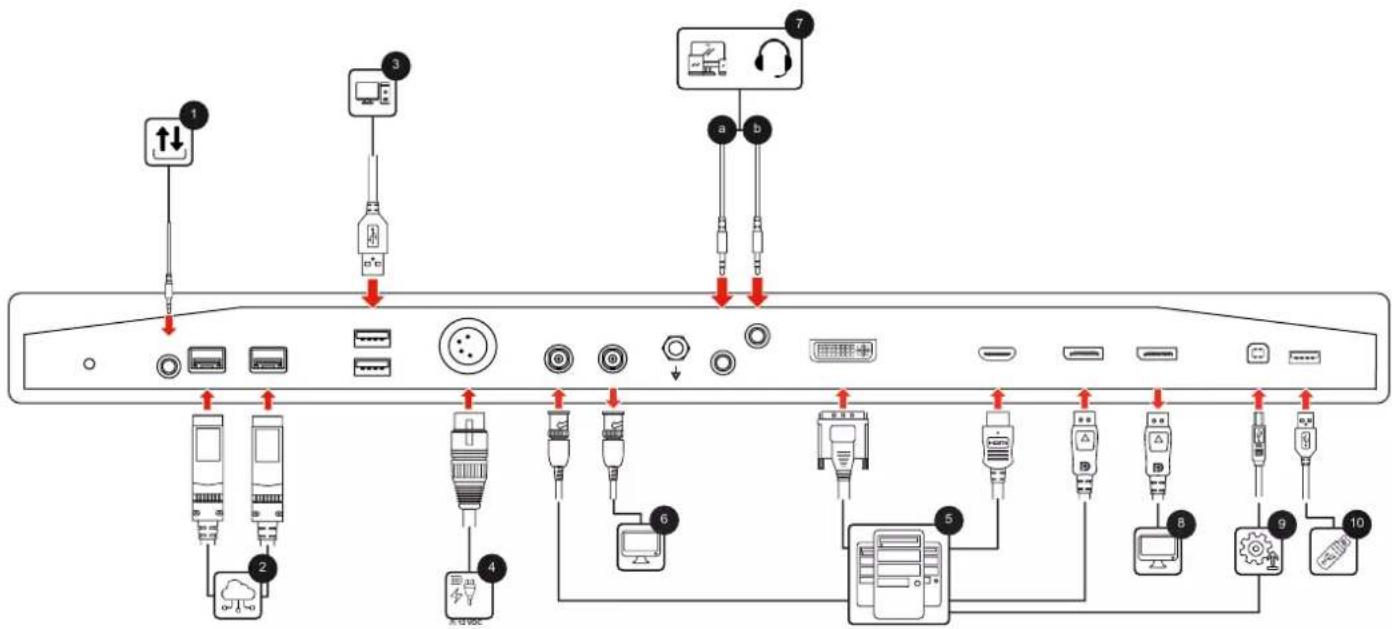 Barco MDSC8527 - Pour raccorder les interfaces pour les variantes Nexxis - 1
