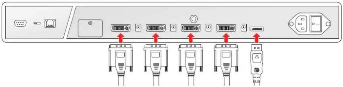 Barco MDAC8355 - Pour raccorder les entrées vidéo - 2