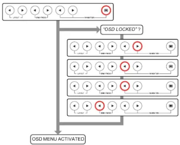 Barco MDAC8355 - Utilisation du menu OSD - 1