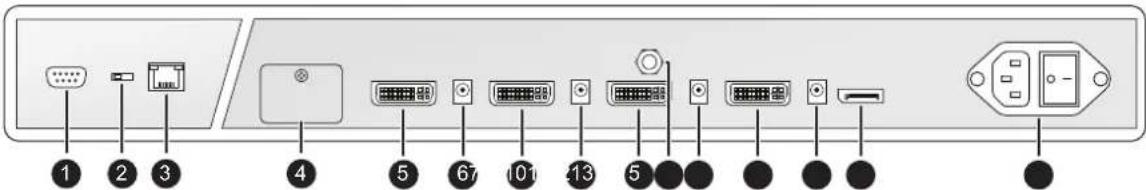 Barco MDAC8355 - Connecteurs - 1