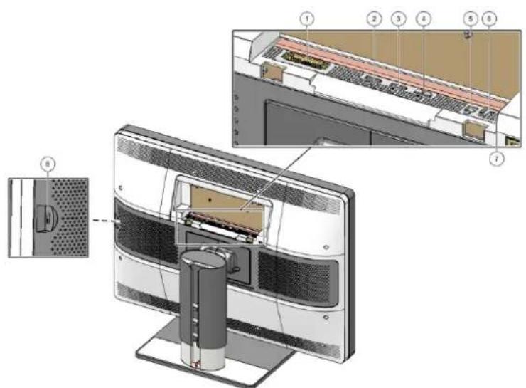 Barco Coronis Uniti MDMC12133 - Connecteurs - 2