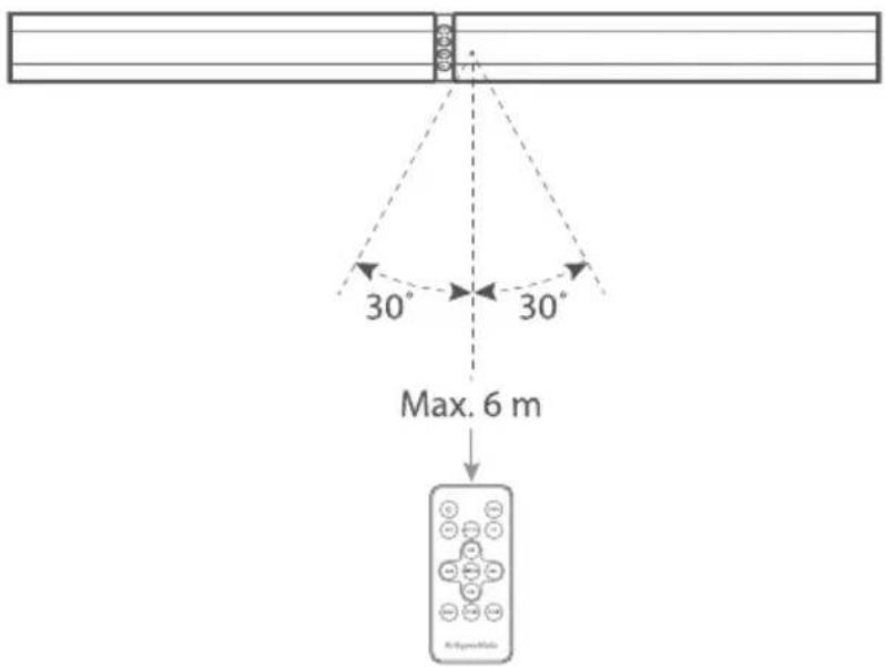Krüger&Matz Ghost KM0543 - REICHWEITE DER FERNBEDIENUNG - 1