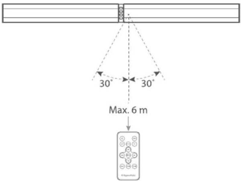 Krüger&Matz Ghost KM0543 - BEREIK VAN DE AFSTANDSBEDIENING - 1