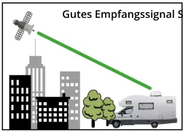 MEGASAT Campingman Kompakt 3 - Satellitenübertragung - 1