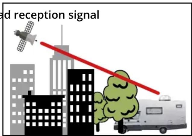 ad reception signal