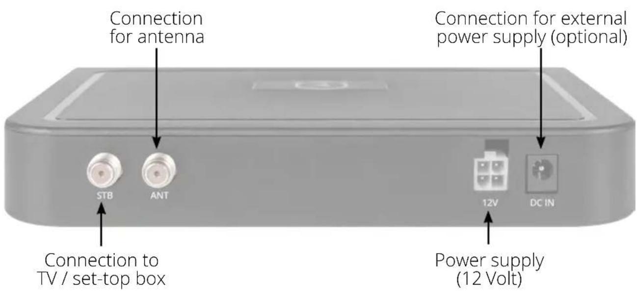 Connection for antenna STB ANT Connection to TV / set-top box Connection for external power supply (optional) 12V DC IN Power supply (12 Volt)