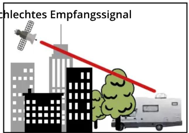 MEGASAT Campingman Kompakt 3 - Satellitenübertragung - 2
