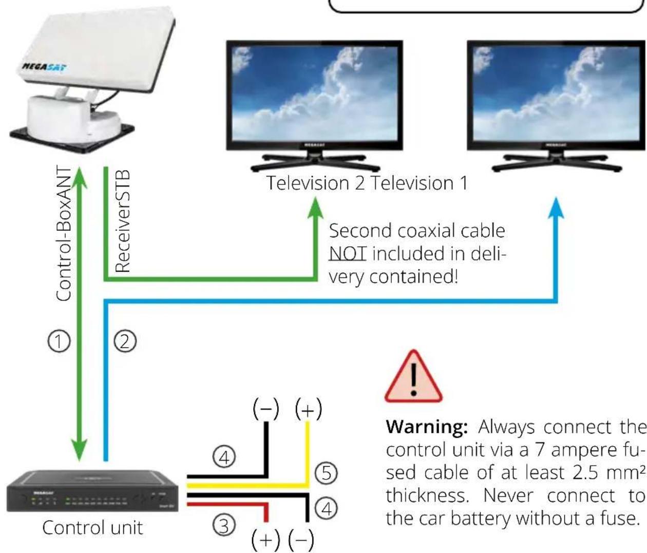 MEGASAT TravellerMan 3 - Power supply - 1