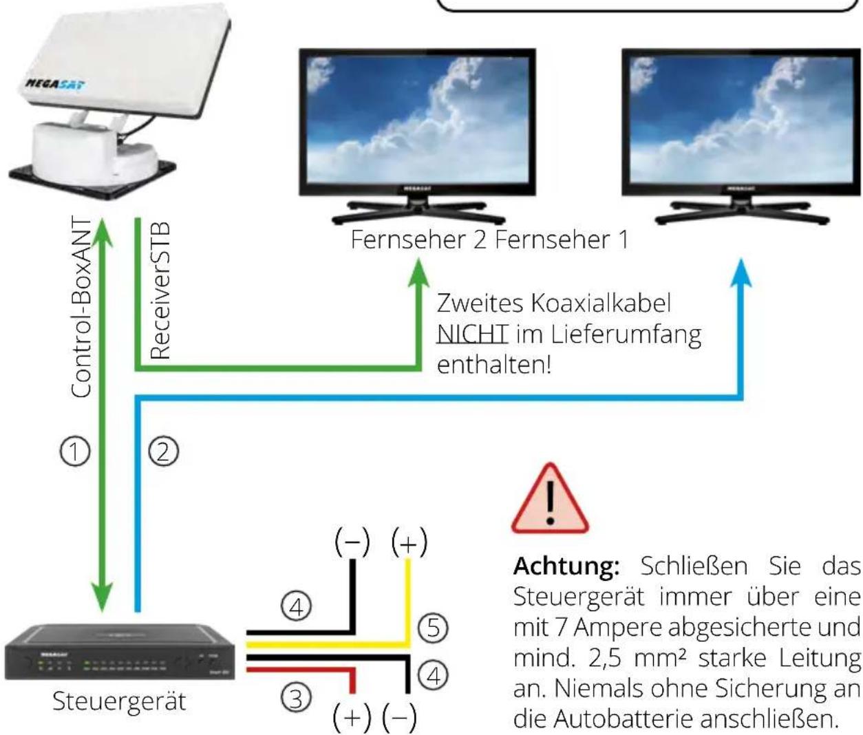 MEGASAT TravellerMan 3 - Stromversorgung - 1