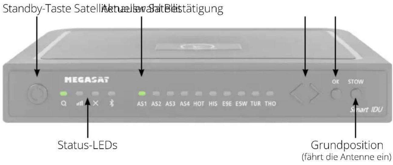 MEGASAT Caravanman Kompakt 3 - Das Steuergerät - 1