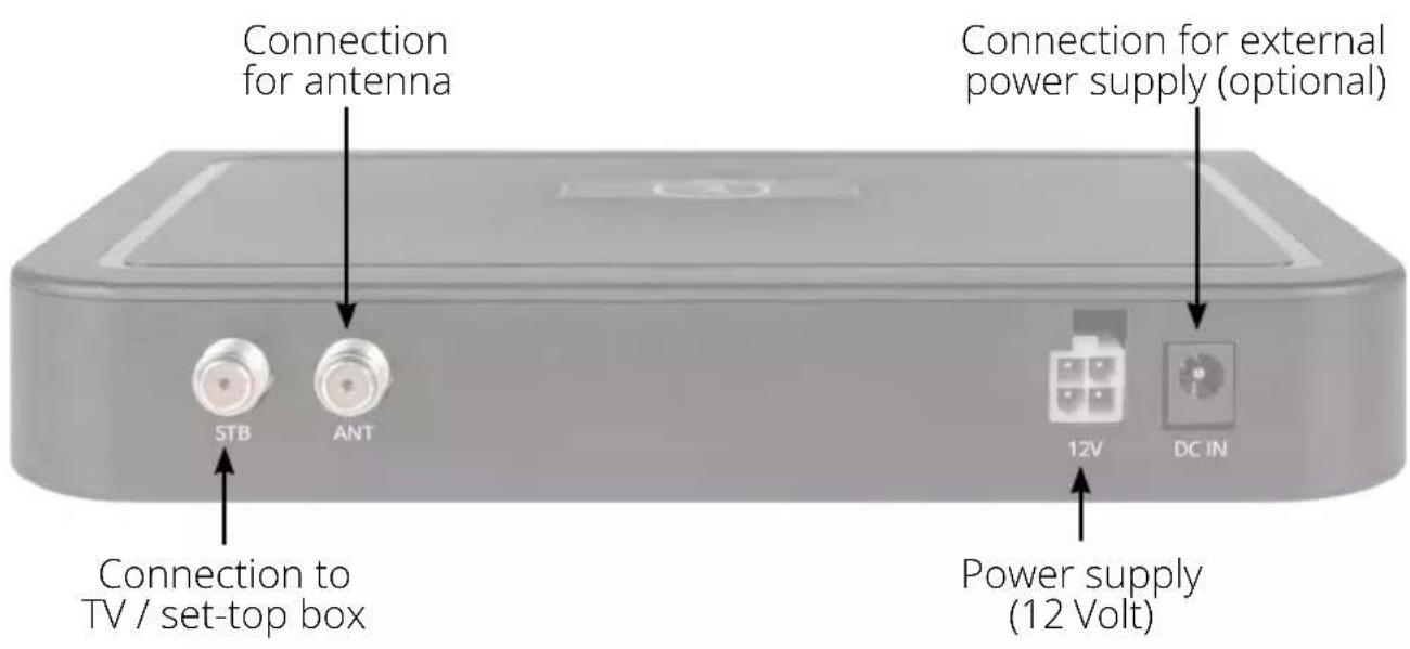 MEGASAT Caravanman Kompakt 3 - Control unit - 2