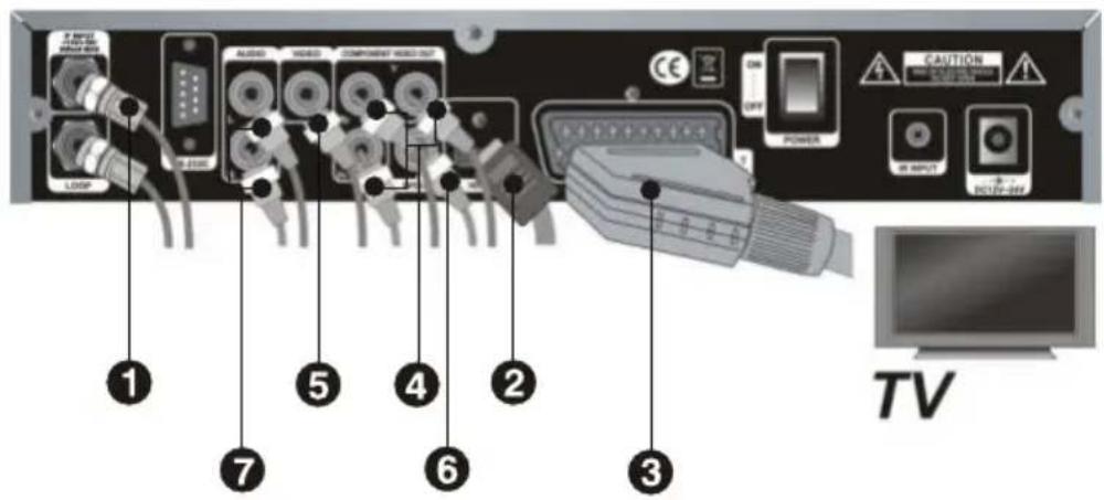 1 2 3 4 5 6 7 8 9 10 LED AUDIO VIDEO COMPONENT WORLD OUT ON OFF POWER CAUTION INPUT DATA-001 TV