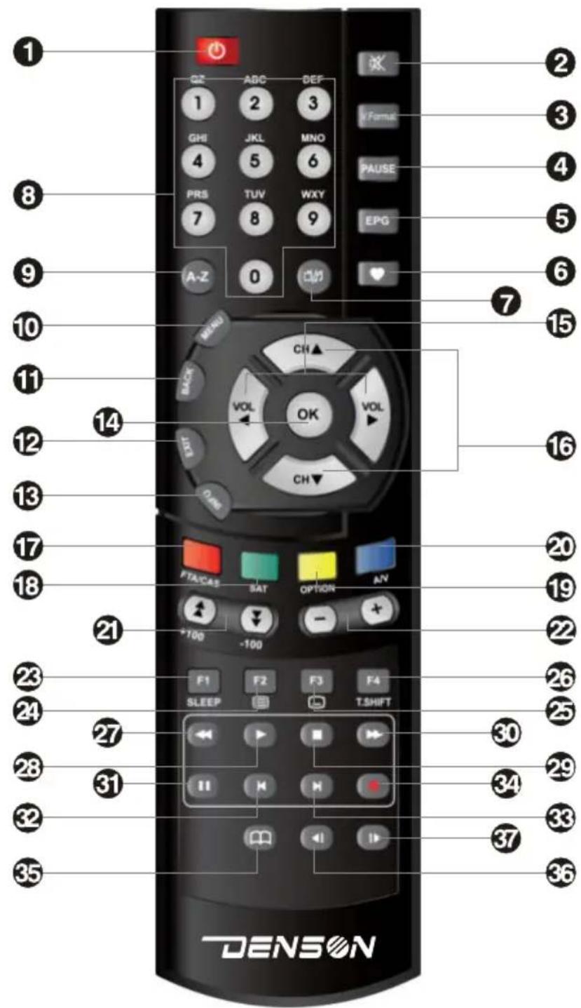 1 2 3 4 5 6 7 8 9 A-Z 0 10 11 12 13 14 15 16 20 19 22 23 24 27 28 31 32 35 DENSON F1 F2 F3 F4 SLEEP T.SHIFT 11 H M 12 VOL VOL OK CH▼ V Format Pause EPG ABC DEF QZ 1 2 3 GHI 4 5 6 PRS 7 TUV WXY CH▲ BACK VOL VOL FTACAS FAT OPTION AN +700 -100 T.SHIFT
